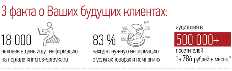 +RosSpravka-ru_krym-2016-fev-05_02.png